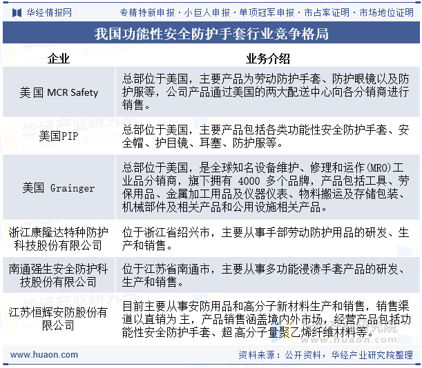 我国功能性安全防护手套行业竞争格局