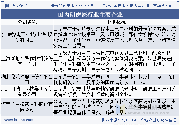 国内研磨液行业主要企业