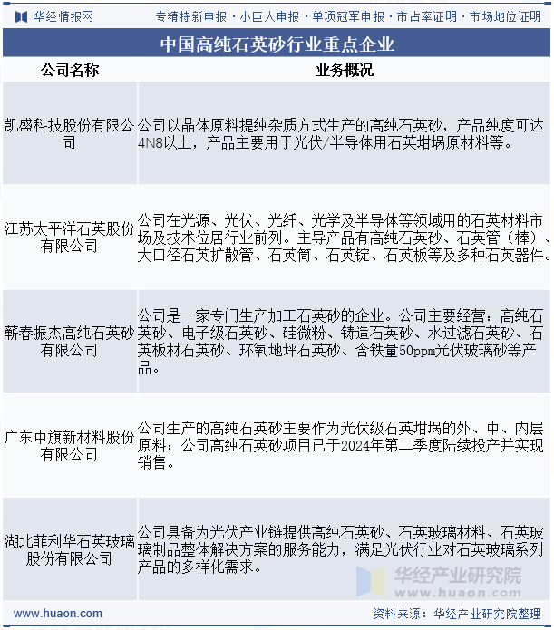 中国高纯石英砂行业重点企业