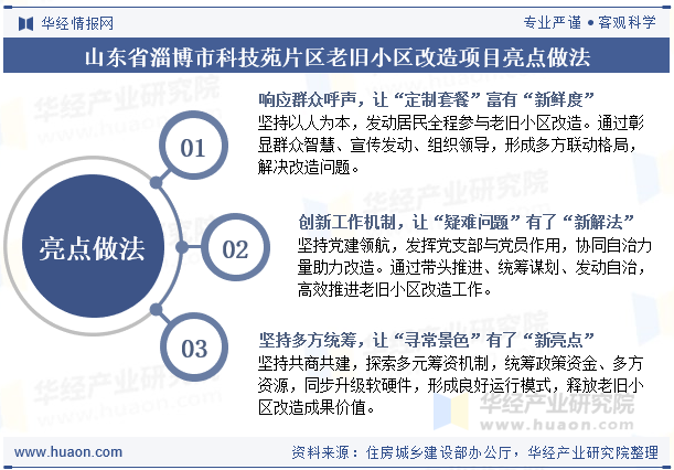 山东省淄博市科技苑片区老旧小区改造项目亮点做法