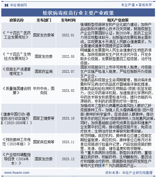 轮状病毒疫苗行业主要产业政策