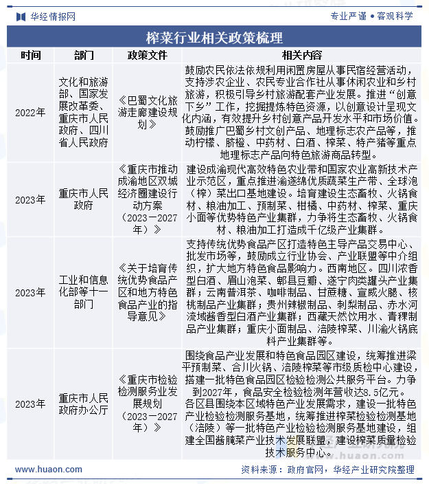 榨菜行业相关政策梳理