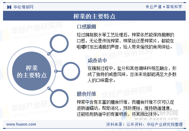 榨菜的主要特点