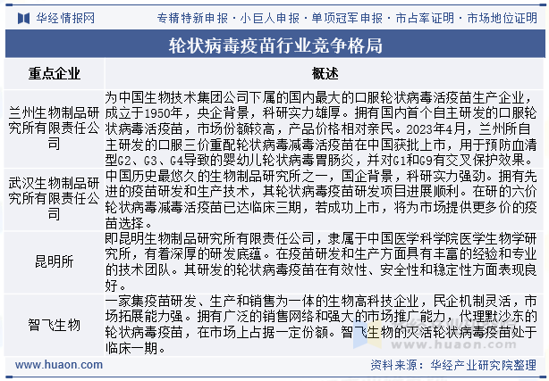 轮状病毒疫苗行业竞争格局