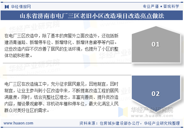 山东省济南市电厂三区老旧小区改造项目改造亮点做法
