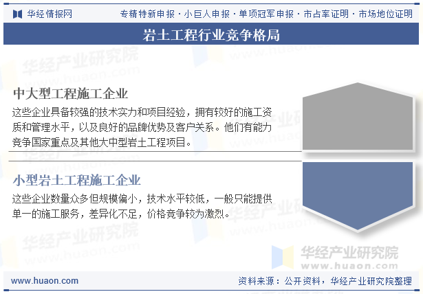岩土工程行业竞争格局