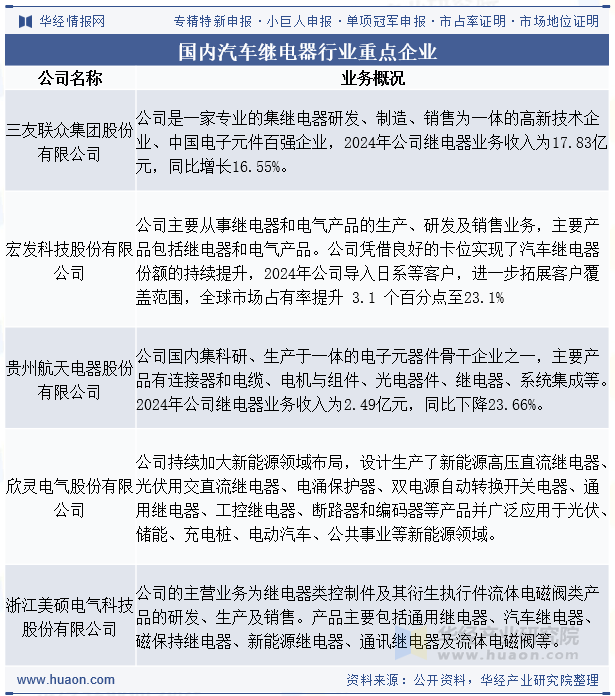 国内汽车继电器行业重点企业