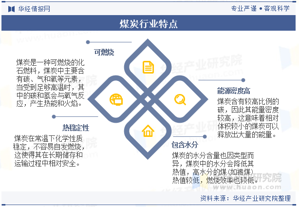 煤炭行业特点