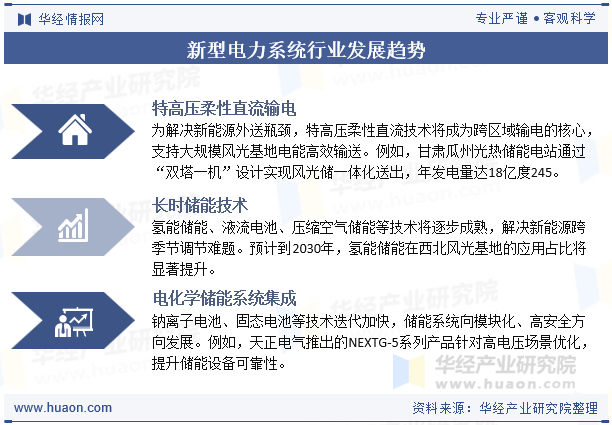 新型电力系统行业发展趋势