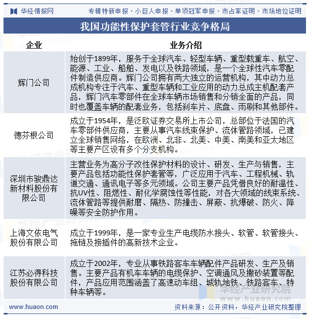 我国功能性保护套管行业竞争格局