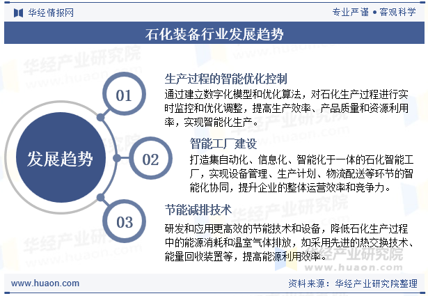石化装备行业发展趋势