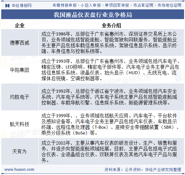 我国液晶仪表盘行业竞争格局