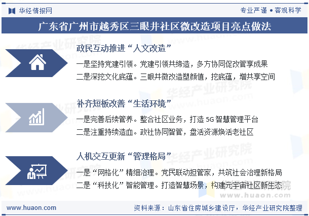 广东省广州市越秀区三眼井社区微改造项目亮点做法