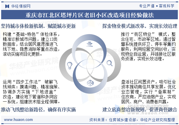 重庆市江北区塔坪片区老旧小区改造项目经验做法