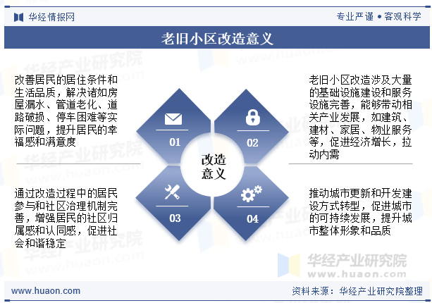 老旧小区改造意义