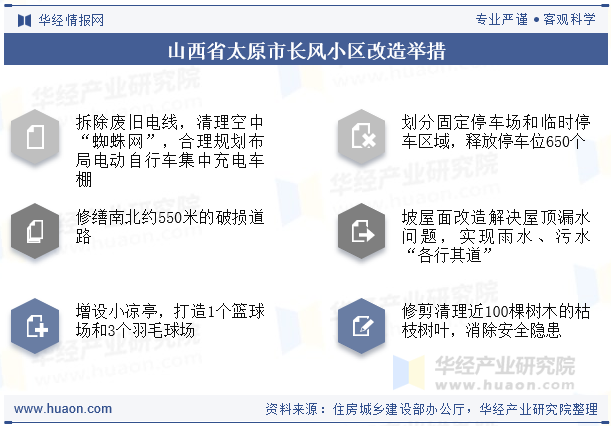 山西省太原市长风小区改造举措