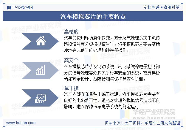 汽车模拟芯片的主要特点