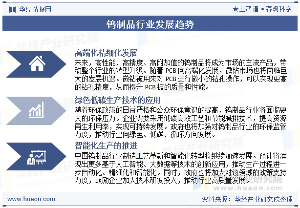 钨制品行业发展趋势