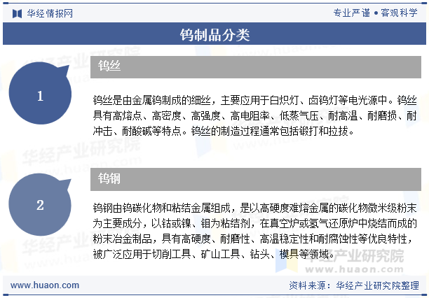 钨制品分类