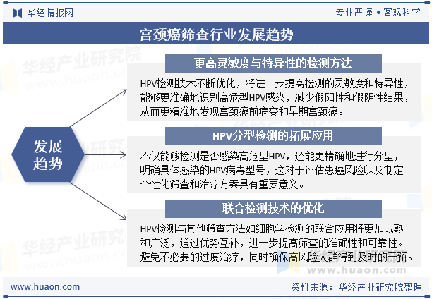 宫颈癌筛查行业发展趋势