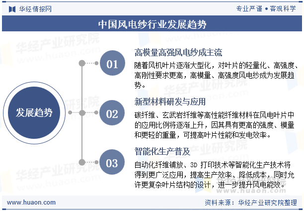中国风电纱行业发展趋势