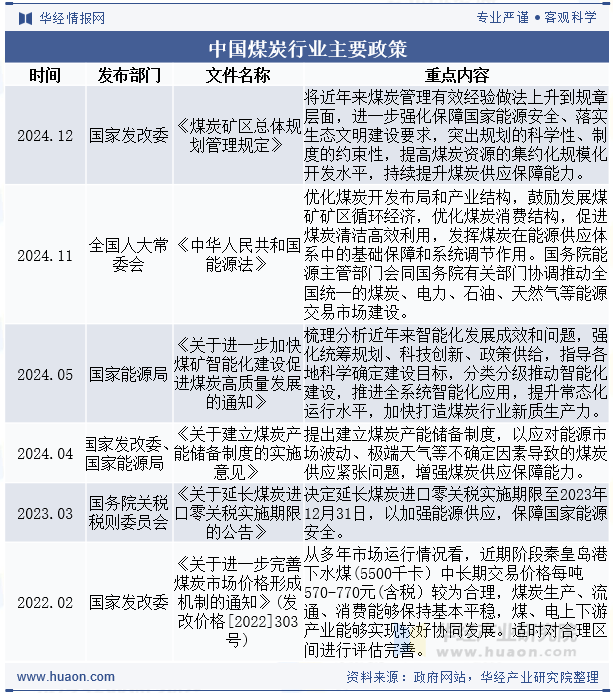 中国煤炭行业主要政策