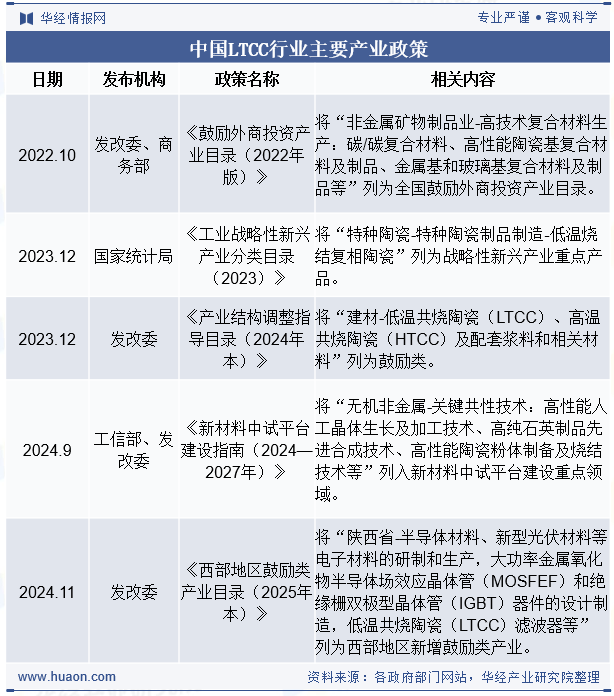 中国LTCC行业主要产业政策
