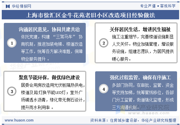 上海市徐汇区金牛花苑老旧小区改造项目经验做法