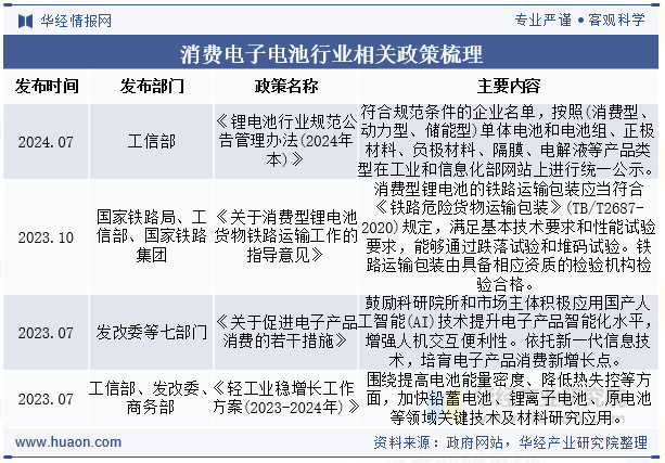 消费电子电池行业相关政策梳理