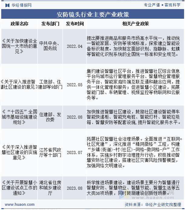 安防镜头行业主要产业政策