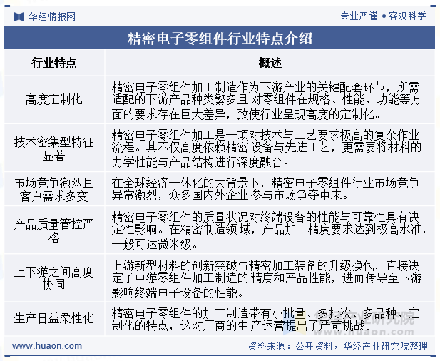 精密电子零组件行业特点介绍