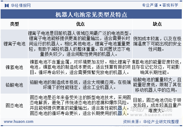 机器人电池常见类型及特点