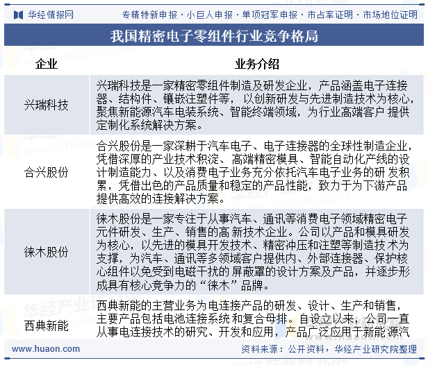 我国精密电子零组件行业竞争格局
