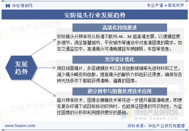 安防镜头行业发展趋势