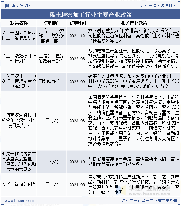 稀土精密加工行业主要产业政策