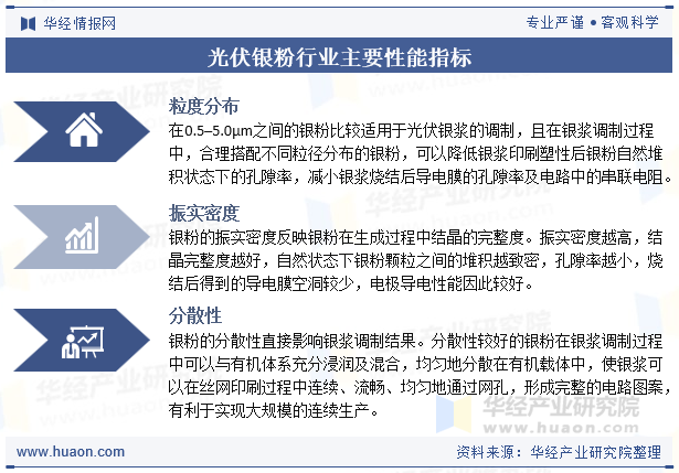光伏银粉行业主要性能指标