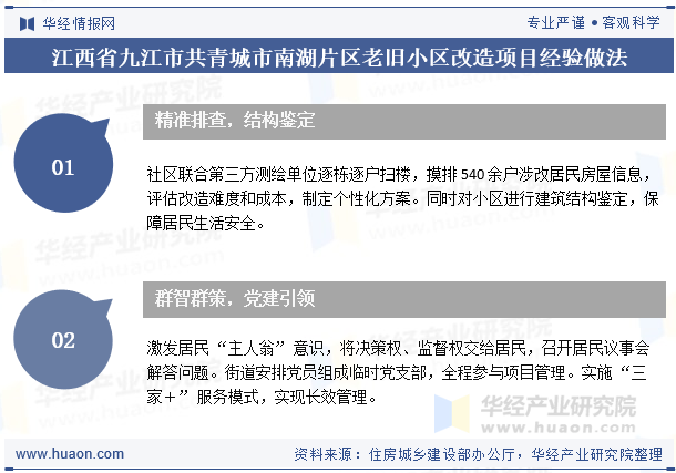 江西省九江市共青城市南湖片区老旧小区改造项目经验做法