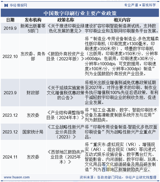 中国数字印刷行业主要产业政策