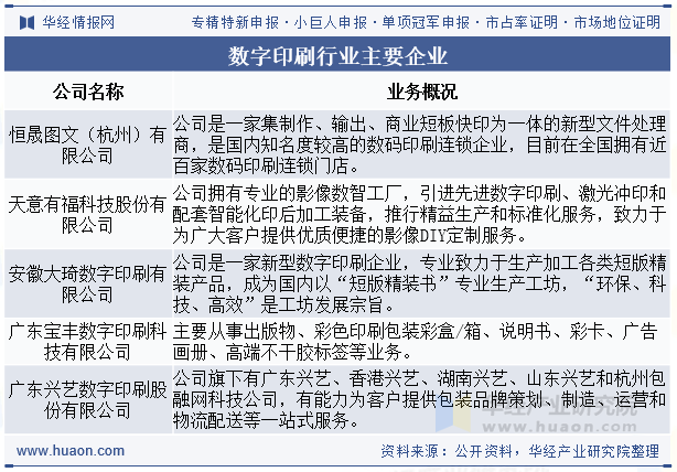 数字印刷行业主要企业