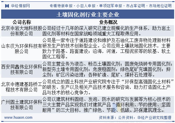 土壤固化剂行业主要企业