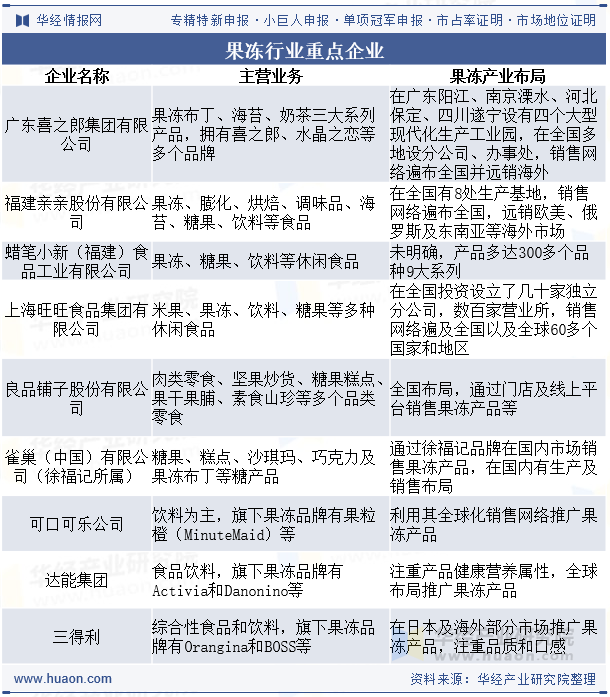 果冻行业重点企业