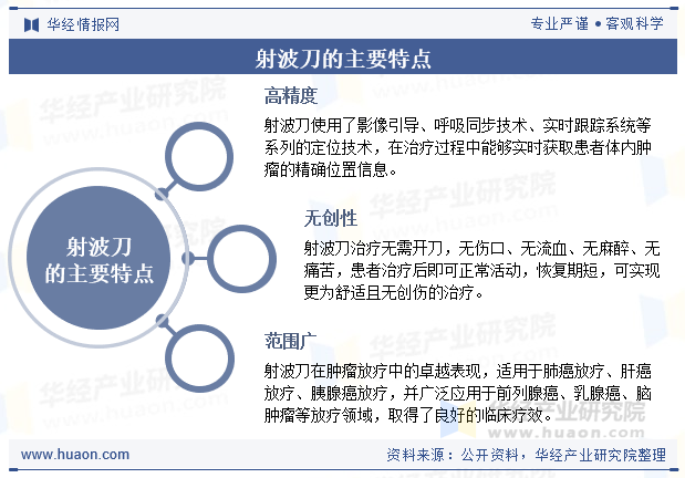 射波刀的主要特点