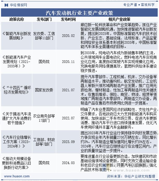 汽车发动机行业主要产业政策