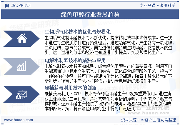绿色甲醇行业发展趋势