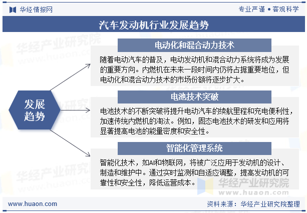 汽车发动机行业发展趋势
