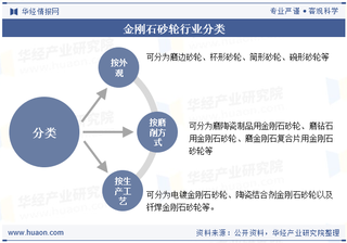 2025年中国金刚石砂轮行业供需现状及前景展望：应用领域不断拓宽，应用需求不断增长「图」