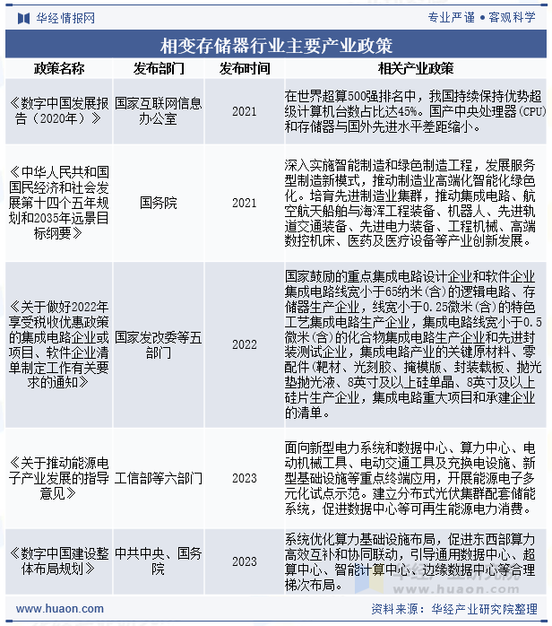 相变存储器行业主要产业政策