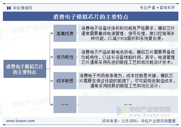 消费电子模拟芯片的主要特点