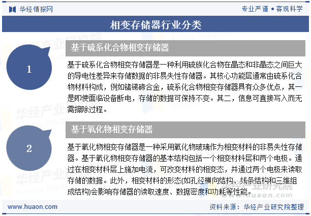 相变存储器行业分类