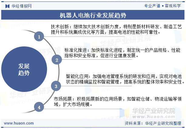 机器人电池行业发展趋势